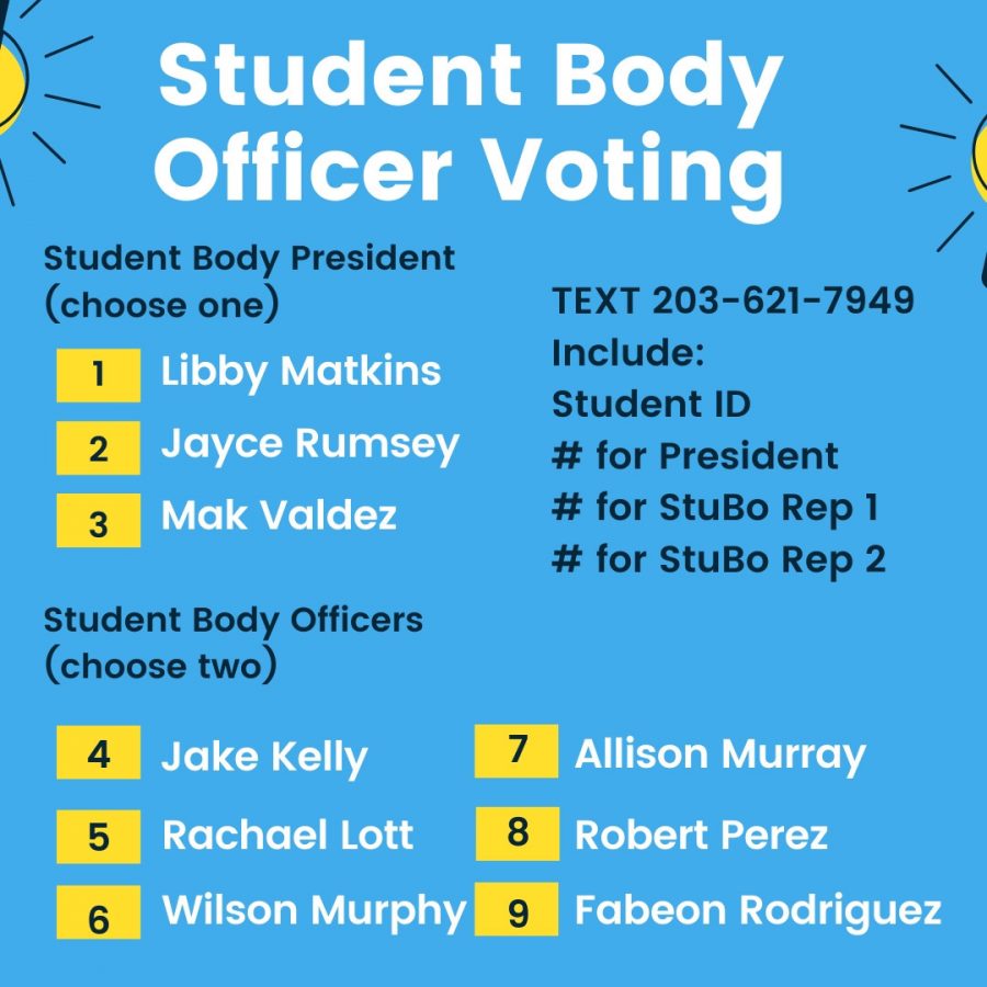 Alliance+Student+Body+Elections