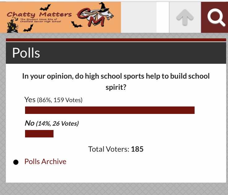 Poll+Results%3A+Do+High+School+Sports+Help+to+Build+School+Spirit%3F